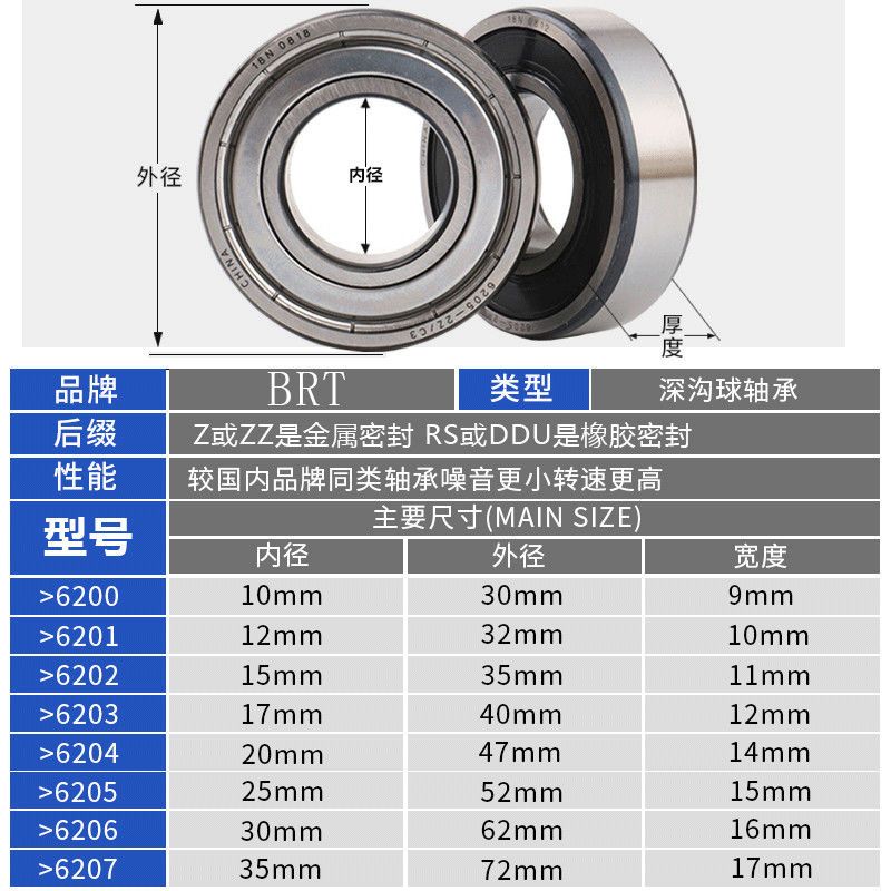 哈尔滨轴承6200 6201 6202 6203 6204 6205 6206 6207zz进口轴承 — 6201