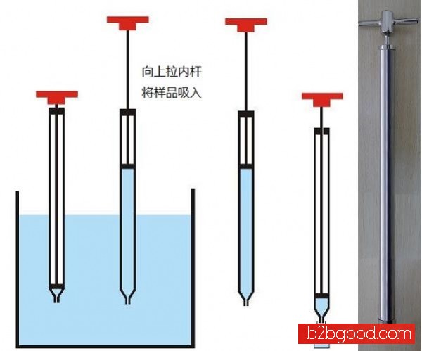 Paste sampler, liquid sampler